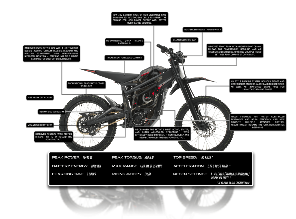 Talaria uk dealer order talaria x3 pro talaria sting r talaria mx5 uk