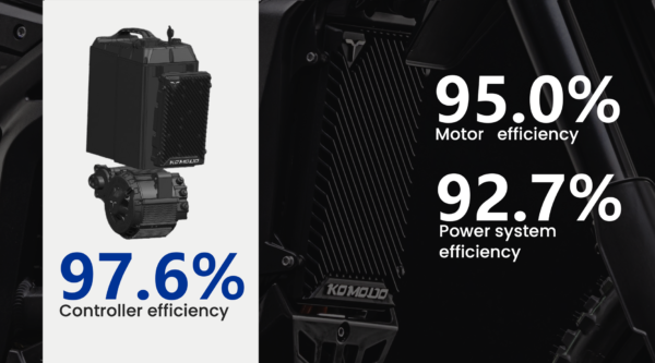 Talaria komodo powertrain uk